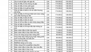 Bảng giá dịch vụ