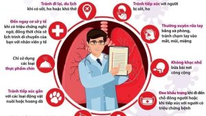 Những khuyến cáo với người dân về phòng chống bệnh viêm đường hô hấp cấp do chủng virú Corona mới