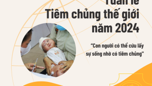 Trung tâm Y tế huyện Văn Chấn triển khai hưởng ứng Tuần lễ tiêm chủng Thế giới năm 2024