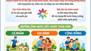 Ngày sức khỏe toàn dân (7/4) năm 2026: Chủ động phòng bệnh vì một Việt Nam khỏe mạnh